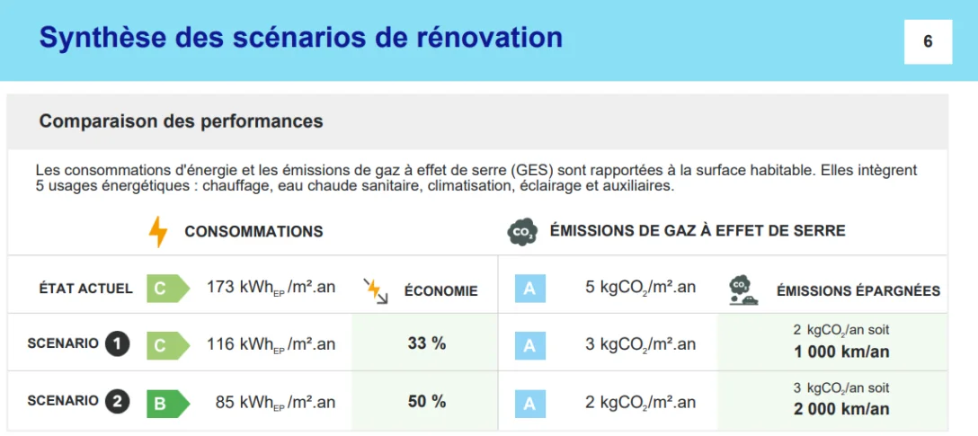 Rapport Cap Renov specimen Synthése des scénarios de rénovation